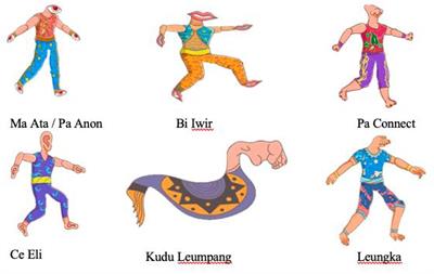 Cultural Values' Integration in Character Development in Elementary Schools: The Sukuraga as Learning Media